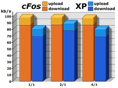 cFosSpeed v3.23.1270
