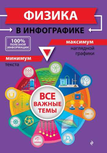 Физика в инфографике. Все важные темы