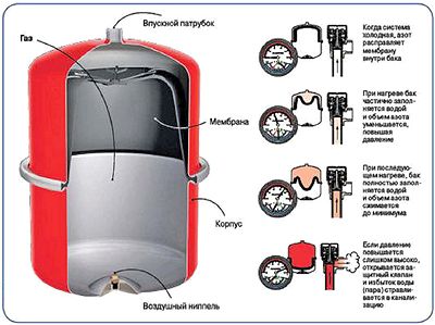 Расширительный бак